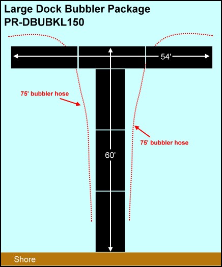 Dock Bubbler Packages