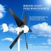 Windmax HY400 500 Watt Max 12-Volt 5-Blade Residential Wind Generator Kit